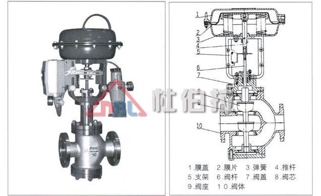 電動調節閥在安裝時要注意哪些問題？