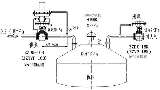 自力式氮封閥結構圖、原理