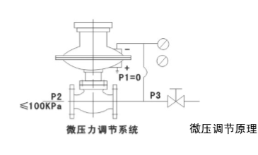 自力式微壓調節閥使用說明書